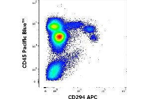 Flow cytometry multicolor surface staining pattern of human blood sample using anti-human CD294 (BM16) APC antibody (10 μL reagent / 100 μL of peripheral whole blood) and anti-human CD45 (MEM-28) Pacific Blue antibody (4 μL reagent / 100 μL of peripheral whole blood). (Prostaglandin D2 Receptor 2 (PTGDR2) antibody (APC))
