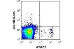 Flow Cytometry (FACS) image for anti-Neuropilin 1 (NRP1) antibody (PE) (ABIN2662595) (Neuropilin 1 antibody  (PE))