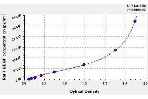 Typical standard curve (HBEGF ELISA Kit)
