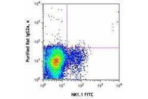 Flow Cytometry (FACS) image for anti-CD160 (CD160) antibody (ABIN2664273) (CD160 antibody)