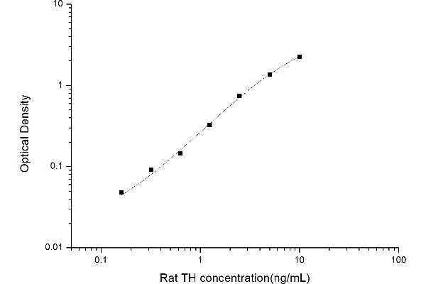 Tyrosine Hydroxylase ELISA Kit