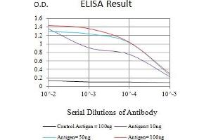 ELISA image for anti-Interleukin 6 Signal Transducer (Gp130, Oncostatin M Receptor) (IL6ST) (AA 73-231) antibody (ABIN7193398)