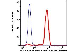 Flow Cytometry (FACS) image for anti-Protein tyrosine Phosphatase, Receptor Type, C (PTPRC) antibody (mFluor™540) (ABIN6253053) (CD45 antibody  (mFluor™540))