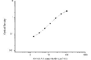 GLP-1 ELISA Kit