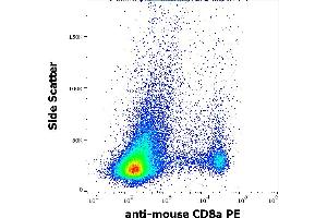 Flow cytometry surface staining pattern of murine splenocyte suspension stained using anti-mouse CD8a (53-6. (CD8 alpha antibody  (PE))