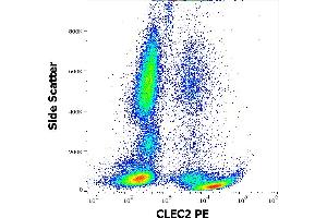 Flow cytometry surface staining pattern of human peripheral whole blood stained using anti-human CLEC2 (AYP1) PE antibody (10 μL reagent / 100 μL of peripheral whole blood). (C-Type Lectin Domain Family 1, Member B (CLEC1B) (AA 68-229), (Extracellular Domain) antibody (PE))