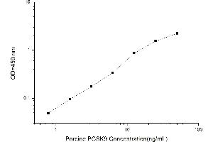 Typical standard curve (PCSK9 ELISA Kit)