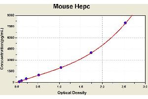 Diagramm of the ELISA kit to detect Mouse Hepcwith the optical density on the x-axis and the concentration on the y-axis.