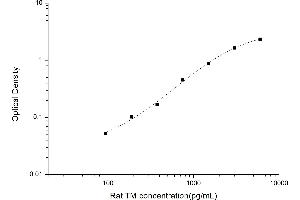 Typical standard curve (Thrombomodulin ELISA Kit)