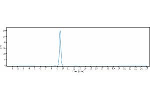 The purity of Anti-CALCRL / CGRPR Reference Antibody (erenumab) is 99. (Recombinant CALCRL (Erenumab Biosimilar) antibody)