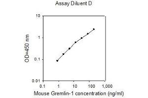 ELISA image for Gremlin 1 (GREM1) ELISA Kit (ABIN2703067) (GREM1 ELISA Kit)