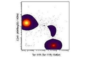 Flow Cytometry (FACS) image for anti-Integrin Alpha2b (CD41) antibody (ABIN2664680) (Integrin Alpha2b antibody)