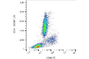 Intracellular staining of human peripheral blood cells with anti-CD68 (Y1/82A) PE.