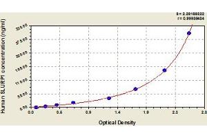 Typical Standard Curve (SLURP1 ELISA Kit)