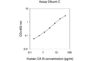 ELISA image for Carbonic Anhydrase IX (CA9) ELISA Kit (ABIN625272) (CA9 ELISA Kit)