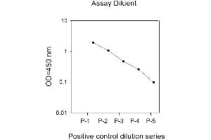 Image no. 3 for EPH Receptor B3 (EPHB3) ELISA Kit (ABIN1981751) (EPH Receptor B3 ELISA Kit)