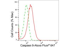 Flow cytometric analysis of caspase 9 expression in HepG2 cells using caspase 9 antibody (ABIN7797911), 1:2,000).