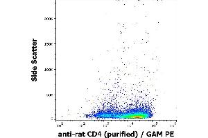Flow cytometry surface staining pattern of rat splenocytes stained using anti-rat CD4 (OX-35) purified antibody (concentration in sample 1,6 μg/mL, GAM PE). (CD4 antibody)