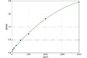 Peptidase Inhibitor 3, Skin-Derived (PI3) ELISA Kit