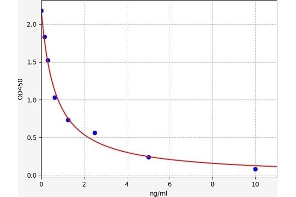 PRL3B1 ELISA Kit