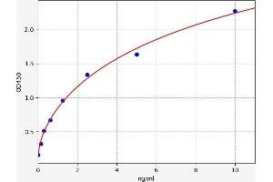 TACR2 ELISA Kit