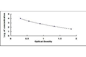 Typical standard curve (CTX-I ELISA Kit)