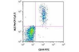 Flow Cytometry (FACS) image for anti-CD24 Molecule (CD24) antibody (PerCP-Cy5.5) (ABIN2660320) (CD24 antibody  (PerCP-Cy5.5))