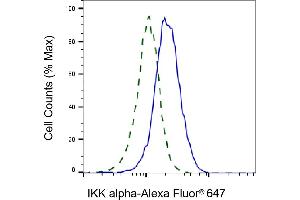 Validation of IKK alpha knockdown using flow cytometry. (Recombinant IKK alpha antibody)
