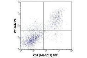 Flow Cytometry (FACS) image for anti-Programmed Cell Death 1 (PDCD1) antibody (ABIN2664492) (PD-1 antibody)