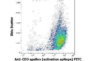 Flow cytometry intracellular staining pattern of Jurkat cell suspension using anti-human CD3 activation epitope (APA1/1) FITC antibody (concentration in sample 5 μg/mL). (CD3 antibody  (FITC))