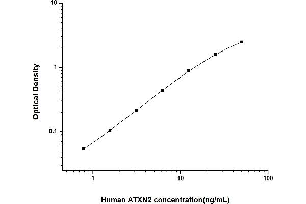 Ataxin 2 ELISA Kit