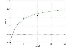 Deiodinase, Iodothyronine, Type III (DIO3) ELISA Kit