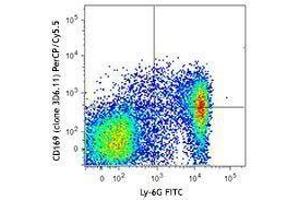 Flow Cytometry (FACS) image for anti-Sialic Acid Binding Ig-Like Lectin 1, Sialoadhesin (SIGLEC1) antibody (PerCP-Cy5.5) (ABIN2659990) (Sialoadhesin/CD169 antibody  (PerCP-Cy5.5))