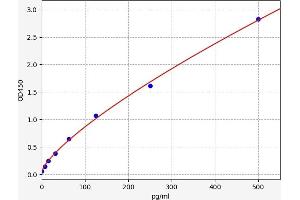 CD137 ELISA Kit