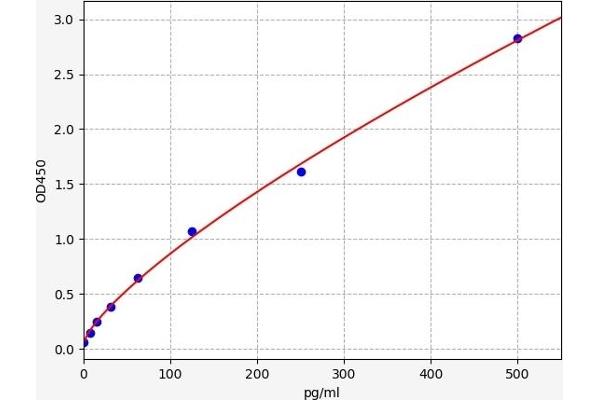 CD137 ELISA Kit