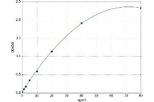 A typical standard curve (LGALS3BP ELISA Kit)