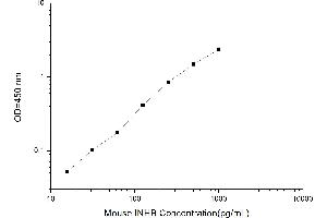 Typical standard curve (MSMB ELISA Kit)