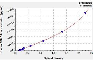 PSMD4/ASF ELISA Kit