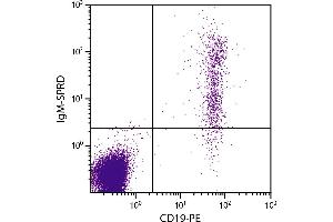 Flow Cytometry (FACS) image for Mouse anti-Human IgM antibody (SPRD) (ABIN376732)