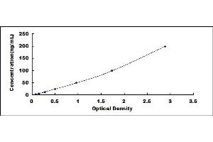 Typical standard curve (STATH ELISA Kit)