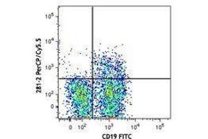 Flow Cytometry (FACS) image for anti-Syndecan 1 (SDC1) antibody (PerCP-Cy5.5) (ABIN2659959) (Syndecan 1 antibody  (PerCP-Cy5.5))