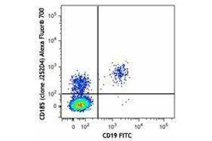 Flow Cytometry (FACS) image for anti-Chemokine (C-X-C Motif) Receptor 5 (CXCR5) antibody (Alexa Fluor 700) (ABIN2657246) (CXCR5 antibody  (Alexa Fluor 700))