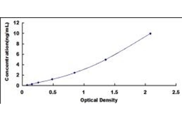 SMPD2 ELISA Kit