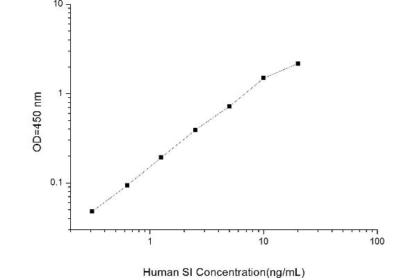 Sucrase Isomaltase ELISA Kit