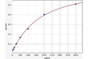 TREML1 ELISA Kit