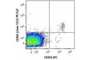 Flow Cytometry (FACS) image for anti-Neuropilin 1 (NRP1) antibody (PE-Cy7) (ABIN2659225) (Neuropilin 1 antibody  (PE-Cy7))