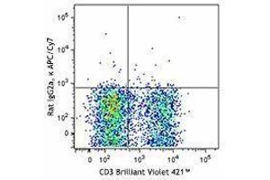 Flow Cytometry (FACS) image for anti-Programmed Cell Death 1 (PDCD1) antibody (APC-Cy7) (ABIN2660570) (PD-1 antibody  (APC-Cy7))