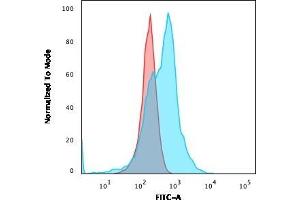 Flow Cytometric Analysis of PFA-fixed MOLT4 cells. (Recombinant CD21 antibody  (AA 142-240))