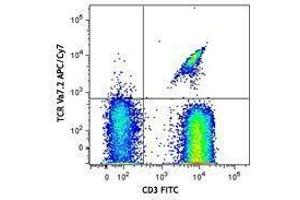 Flow Cytometry (FACS) image for anti-TCR V Alpha7.2 antibody (APC-Cy7) (ABIN2660626) (TCR V Alpha7.2 antibody (APC-Cy7))