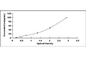 Typical standard curve (Lacritin ELISA Kit)